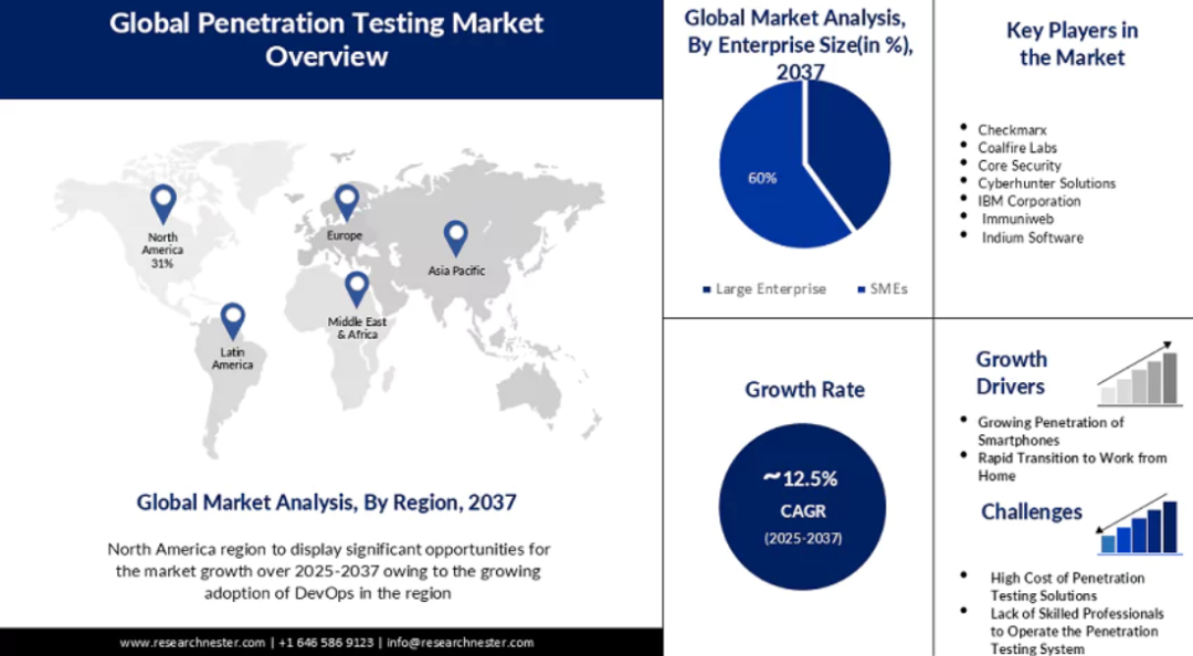 HighBoy: Open-Source Penetration Testing Tool Surpasses $500K on Kickstarter source image 7