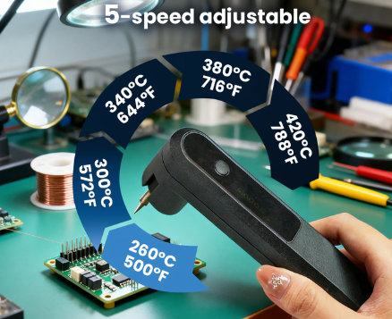 PledgeRadar Analysis: Cordless Visual Soldering Tool Secures $90K in Crowdfunding source image 4
