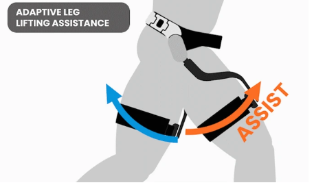 DnsysX1 Wearable Exoskeleton Raises $1.18M on Kickstarter source image 4