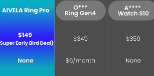 AIVELA RingPro: Is This the Next Million-Dollar AI Smart Ring Crowdfunding Campaign? source image 7