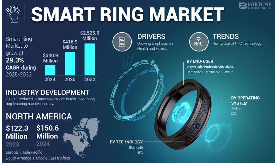 AIVELA RingPro: Is This the Next Million-Dollar AI Smart Ring Crowdfunding Campaign? source image 8