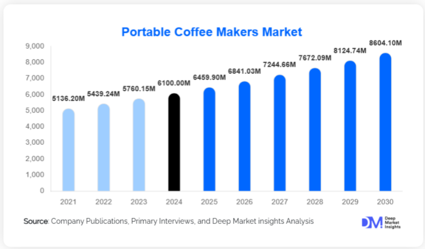 Ecoldbrew's 5-Minute Cold Brew Machine: A Crowdfunding Performance Analysis source image 8