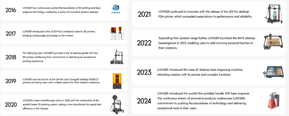 Shenzhen Brand's Dual-Head UV Printer Secures $2.74M on Kickstarter, Raising Questions on Delivery and Consumables source image 9