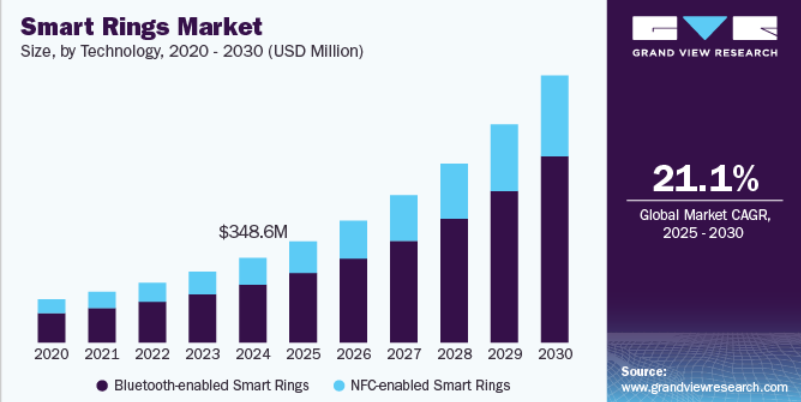 ProloRing: Mouse-Replacing Smart Ring Secures $410,000 on Kickstarter source image 10