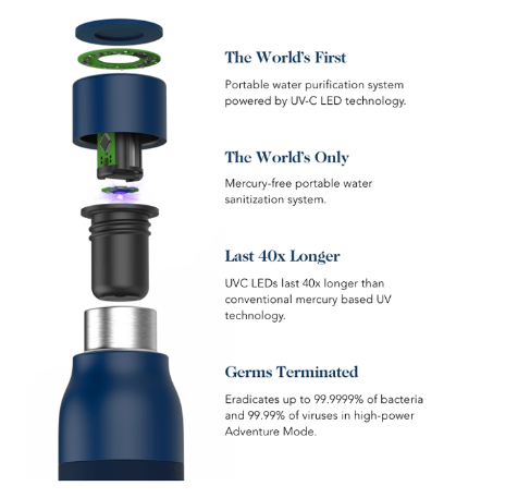 LARQ Bottle's $1.37 Million Kickstarter Success: A Crowdfunding Analysis source image 4