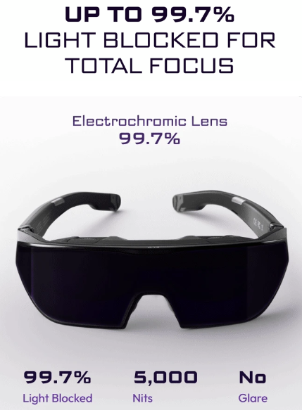 ELOGaming's SentinelXR Gaming Glasses Secure Nearly $500K on Kickstarter source image 5