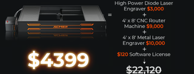 ACMER X1: New 3-in-1 Laser CNC Platform Surpasses $330K on Kickstarter source image 3