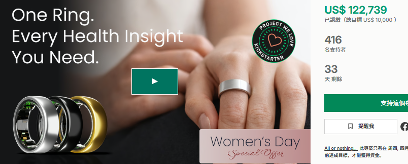 Non-Invasive Blood Glucose Smart Ring Raises $120K in Two Days on Kickstarter