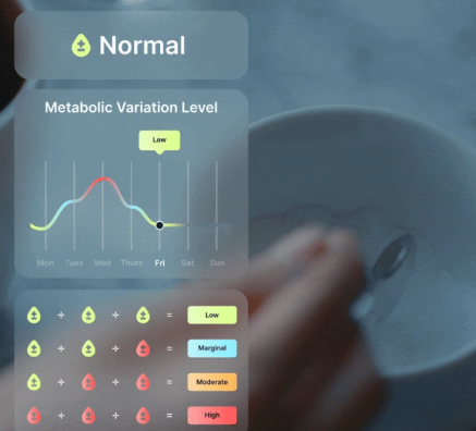 Non-Invasive Blood Glucose Smart Ring Raises $120K in Two Days on Kickstarter source image 2