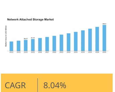 FRIDAY: An AI Storage Hub's Strong Kickstarter Performance source image 9