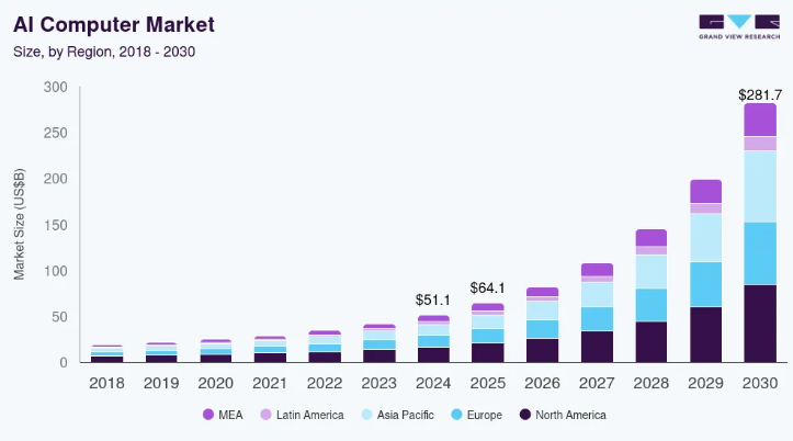 FRIDAY: An AI Storage Hub's Strong Kickstarter Performance source image 10