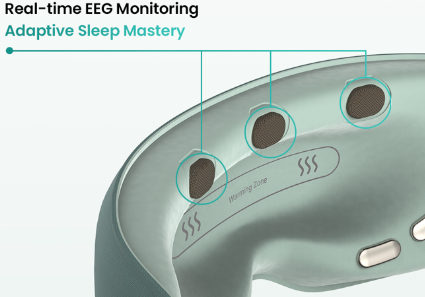 DreamPilot AI Sleep Mask: An In-Depth Look at its Crowdfunding Journey source image 3