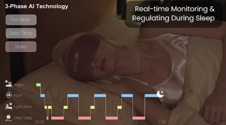 DreamPilot AI Sleep Mask: An In-Depth Look at its Crowdfunding Journey source image 4