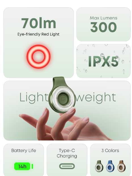 SparkO: Portable Lighting Device Raises Nearly $100K on Kickstarter in 10 Days source image 4
