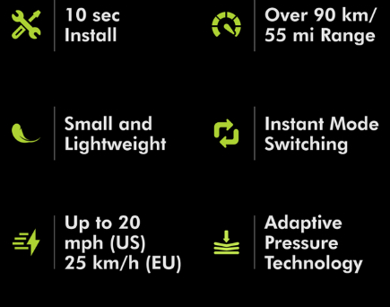 Kamingo's $1.7 Million Crowdfunding Success: A Deep Dive into the Viral E-Bike Conversion Kit source image 3