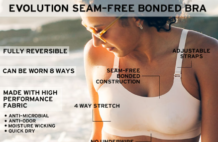 Knix Evolution Bra: Unpacking a $1.1M Kickstarter Success and Its Delivery Aftermath source image 2