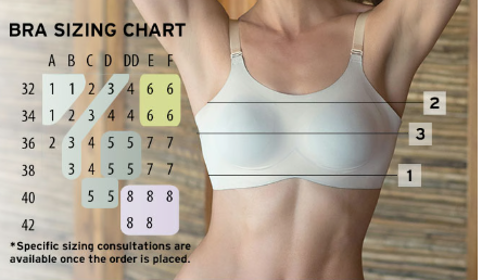 Knix Evolution Bra: Unpacking a $1.1M Kickstarter Success and Its Delivery Aftermath source image 5