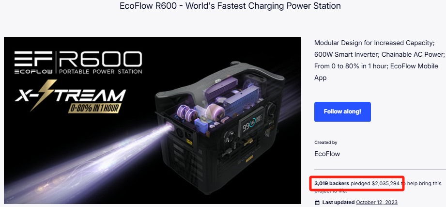 EcoFlow's 'World's Fastest Charging' Portable Power Station Raises Over $2 Million on Kickstarter