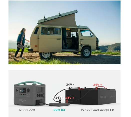 EcoFlow's 'World's Fastest Charging' Portable Power Station Raises Over $2 Million on Kickstarter source image 4