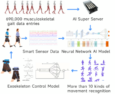 Ascentiz Exoskeleton Nears $2 Million on Kickstarter, Signaling New Consumer Market source image 5