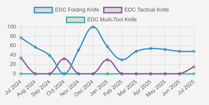 Hardware Spotlight: Hacksmith's EDC Tool Campaign Nears $10 Million source image 8