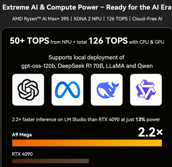GEEKOM A9 Mega: Kickstarter Campaign for 'Most Powerful Mini PC' Surpasses $200K source image 4