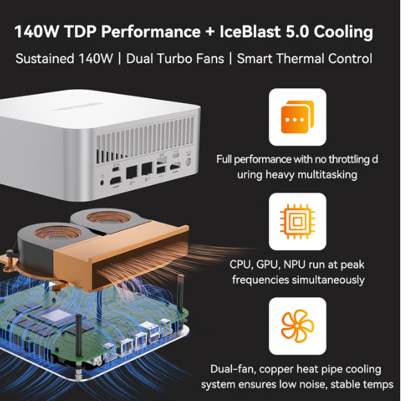 GEEKOM A9 Mega: Kickstarter Campaign for 'Most Powerful Mini PC' Surpasses $200K source image 6