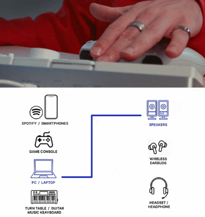 Sound Blaster Re:Imagine: Modular AI Audio Hub Raises $220K on Kickstarter – An Early Assessment source image 3