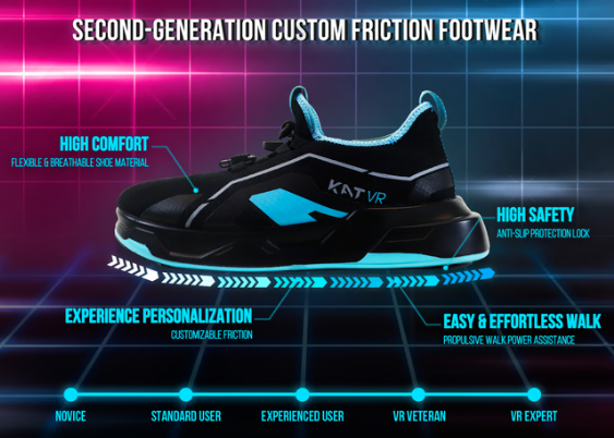 KAT Walk C2: VR Treadmill Raises $2.1M on Kickstarter, Navigating Delivery and User Experience source image 5